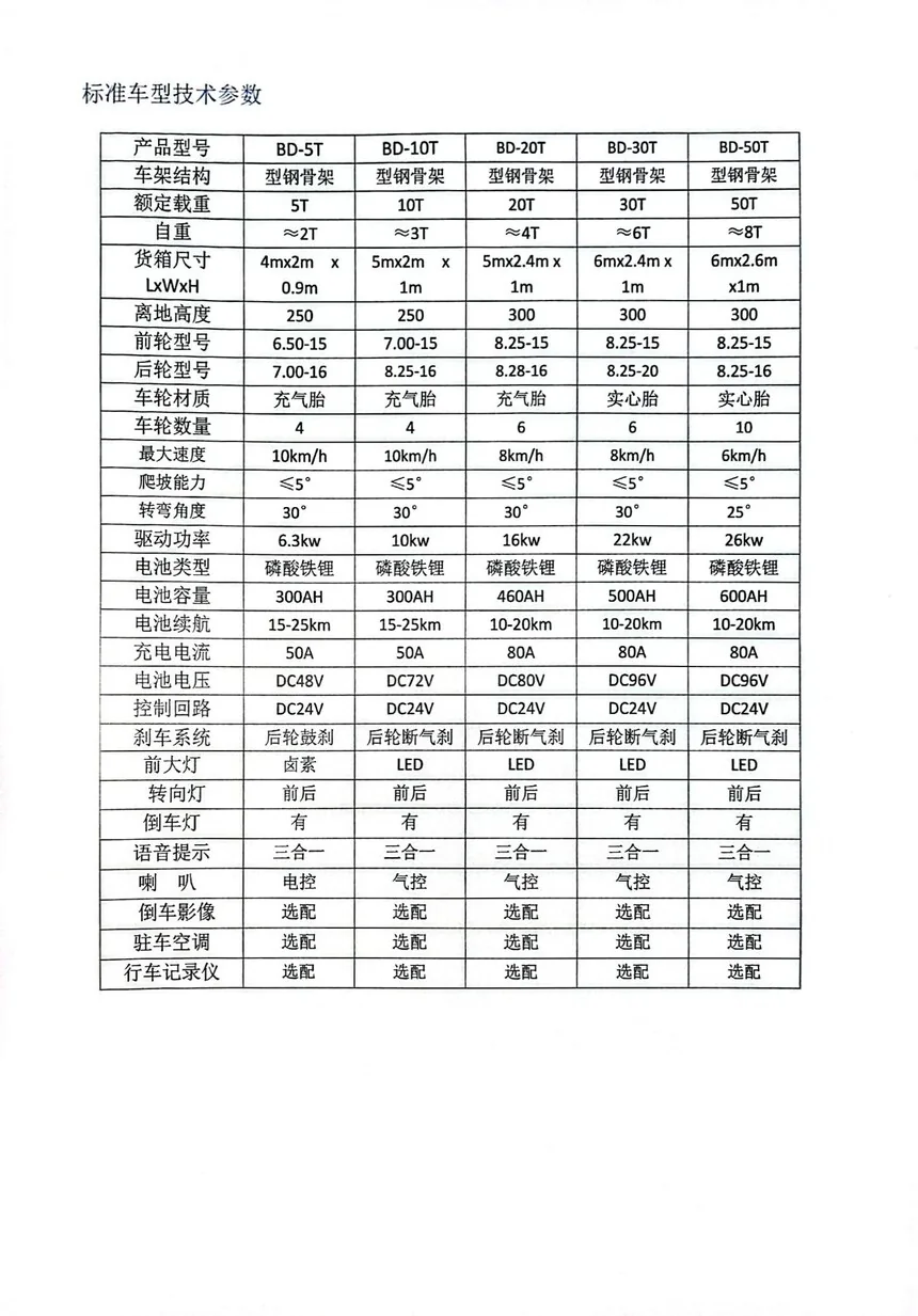 LPX系列电动无轨平车(2)_5.jpg